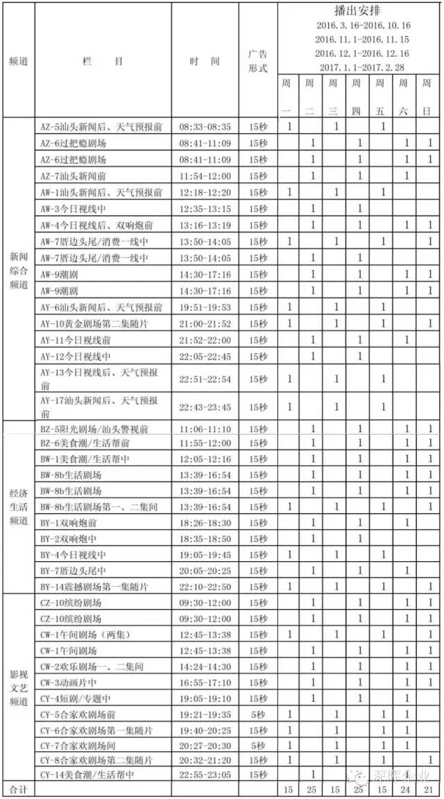 深暉豆逗、涼粉廣告在汕頭電視臺(tái)播出啦??！